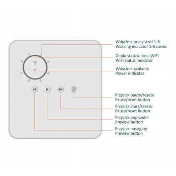 Sterownik nawadniania Tuya WiFi 8 sekcji bez zasilacza