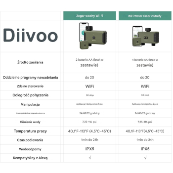 Sterownik automatyczny nawadniania 2 sekcje na kran WiFi, Bluetooth Diivoo