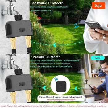 Sterownik automatyczny nawadniania 2 sekcje na kran WiFi i Bluetooth + Bramka