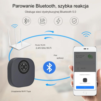 Sterownik nawadniania Ogrodu WiFi Tuya 16 STREF z zasilaczem