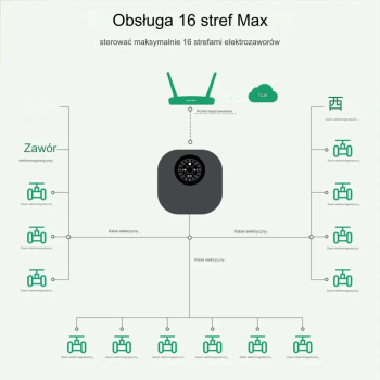 Sterownik nawadniania Ogrodu WiFi Tuya 16 STREF z zasilaczem