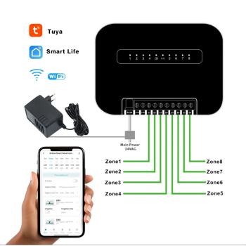 Sterownik nawadniania Ogrodu 8 STREF WiFi 8 sekcji z zasilaczem 24V