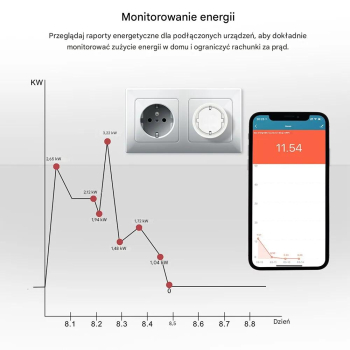 Inteligentne gniazdo elektryczne WIFI TUYA SMART Pomiar ZUŻYCIA ENERGII
